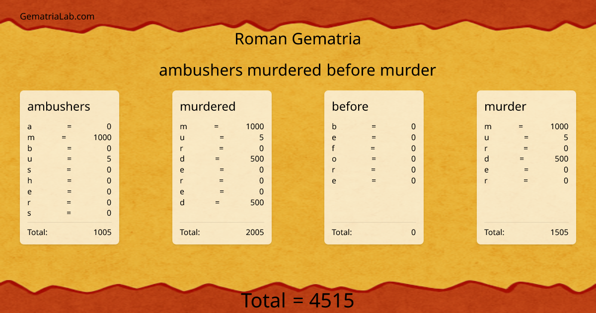 ambushers murdered before murder in roman Gematria